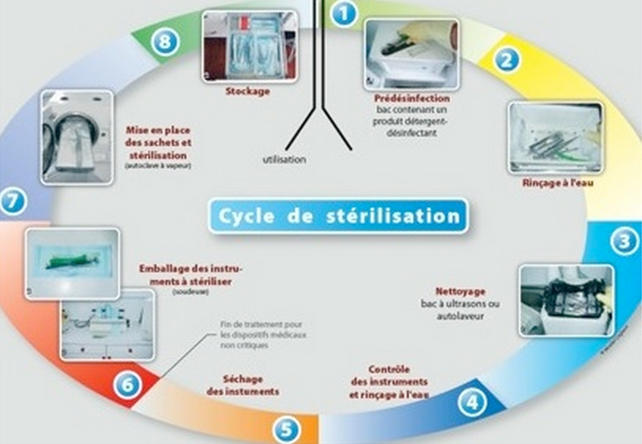 cycle_de_sterilisation1